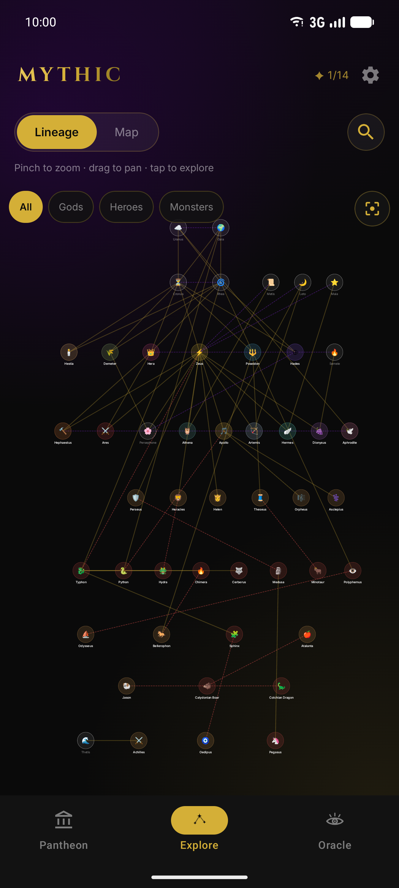 Lineage graph